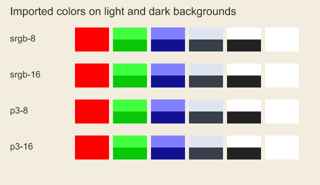 Four normalized ICC input strips, each shown over light and dark backgrounds