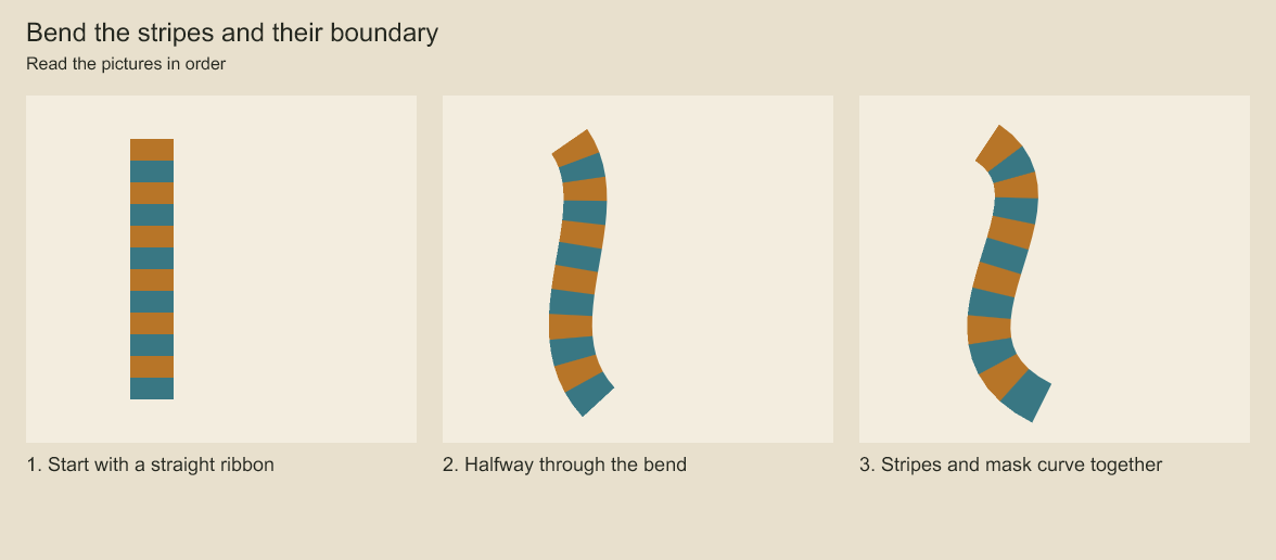 Follow the striped ribbon from straight to curved. The visible boundary bends with the stripes instead of cutting across them.