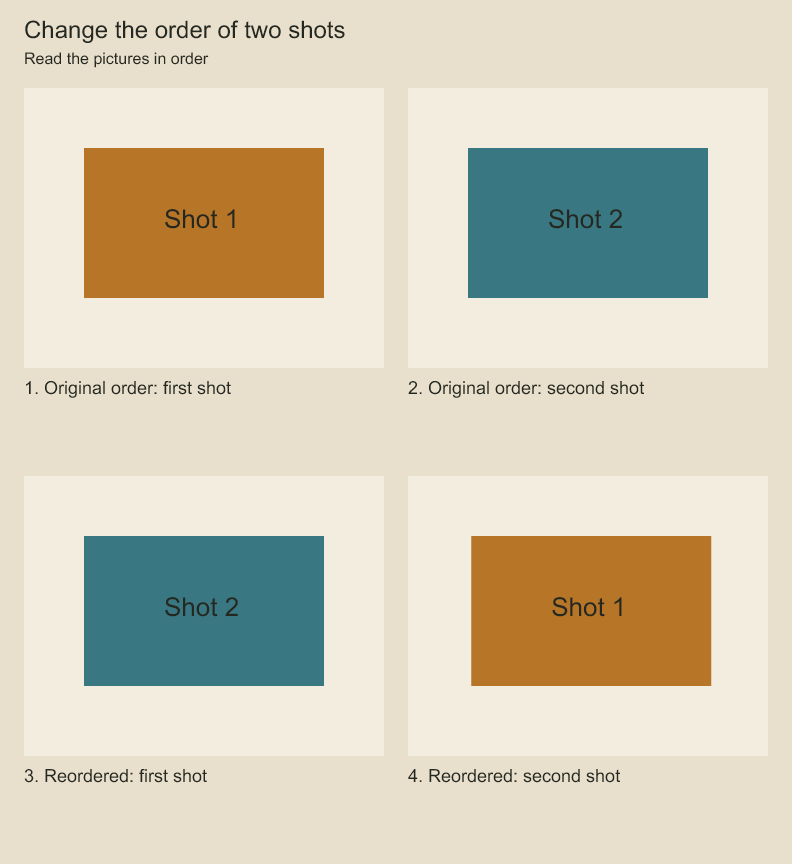 Read the first row left to right, then the second. The shot that was second now opens the sequence.