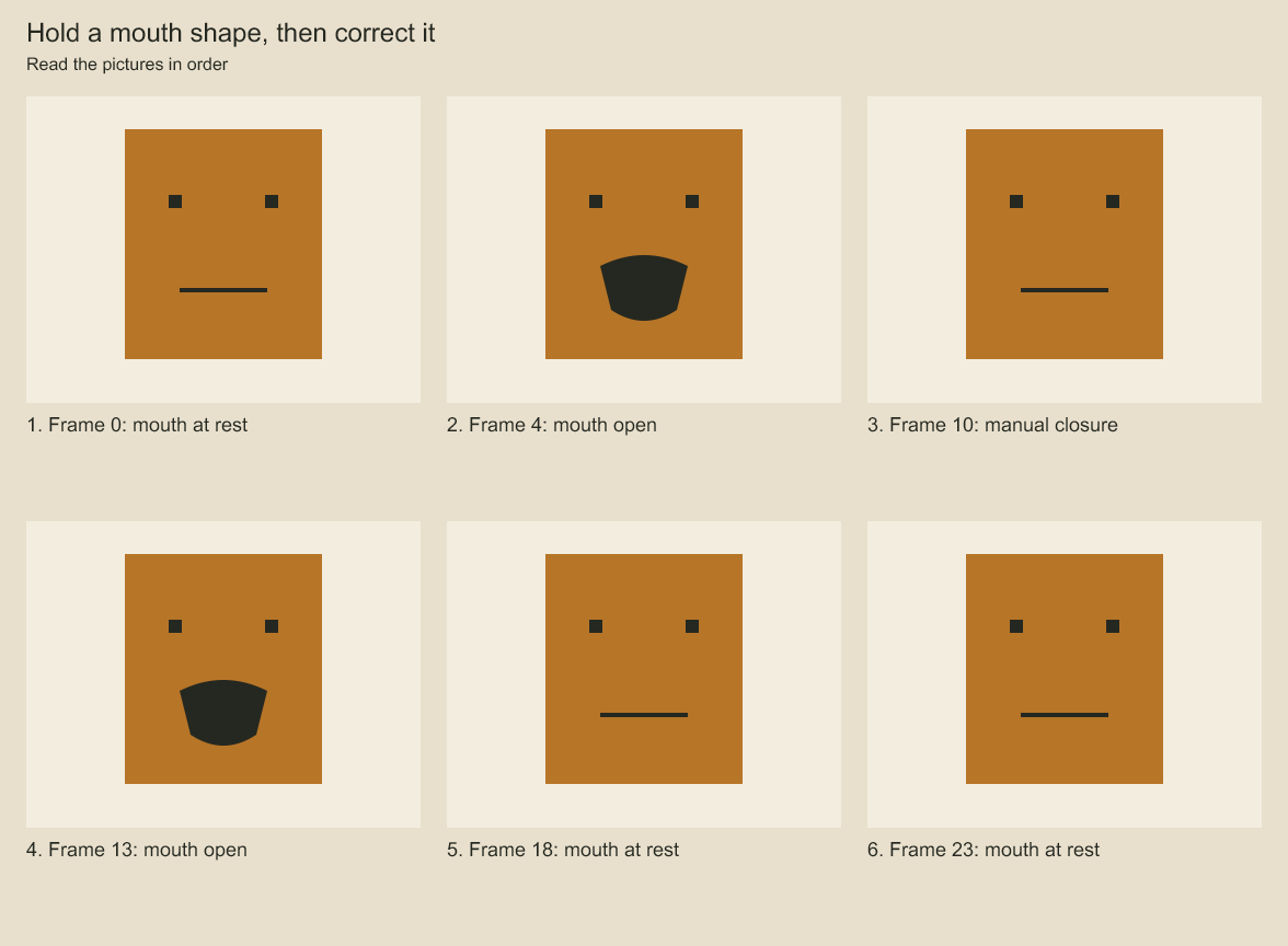 Read the mouth shapes in frame order. At frame 10, the authored correction replaces the automatic cue.