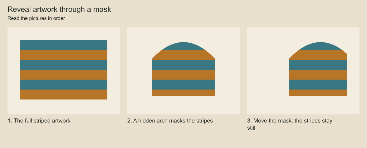 The arch moves right while the stripes stay in their original positions.