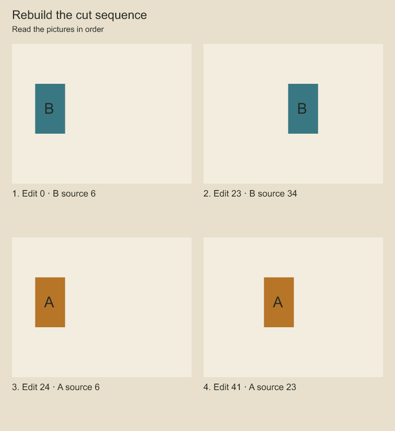 Read the samples in edit order. Each caption identifies the source shot and frame selected by the cut list.
