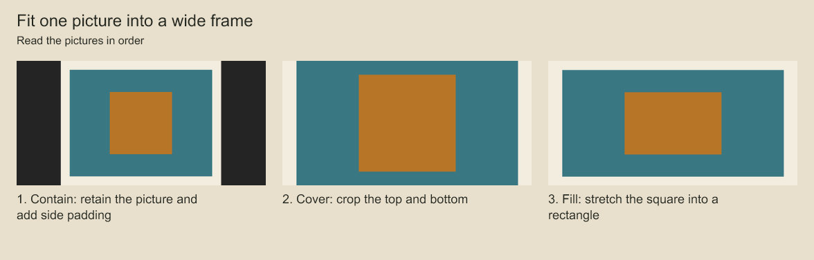 Compare side padding, cropped edges and the stretched central square.