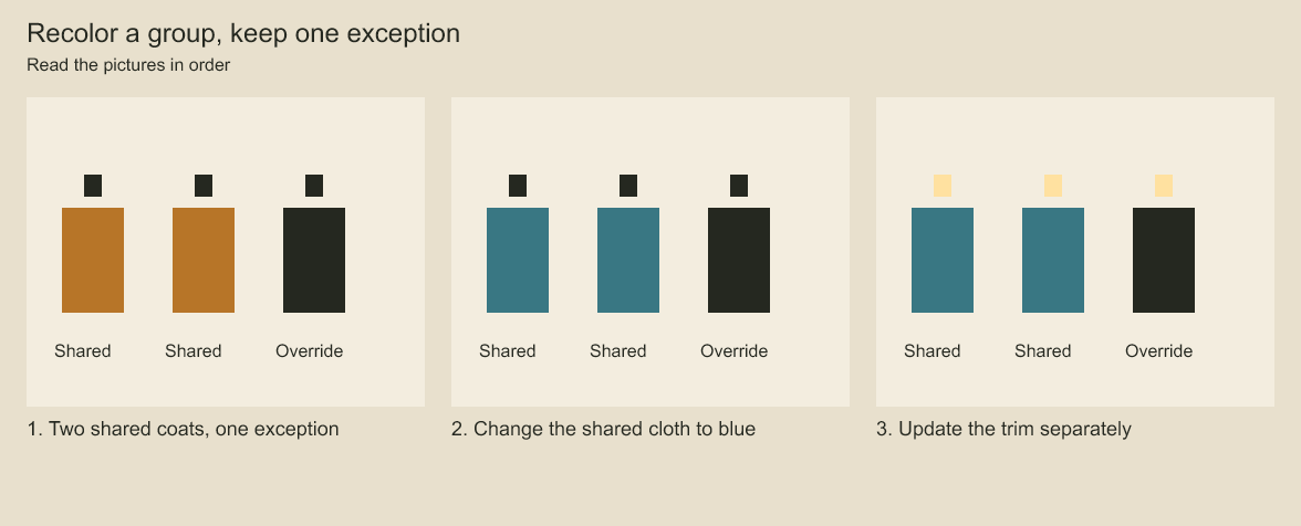 Shared coat colors change while the local override stays dark