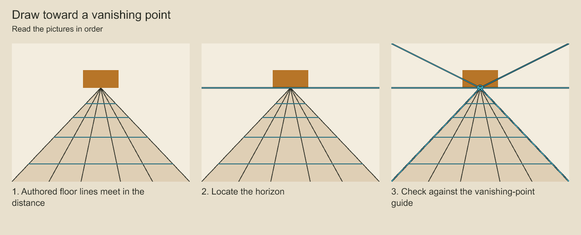Compare the authored floor with the horizon and vanishing-point overlays.