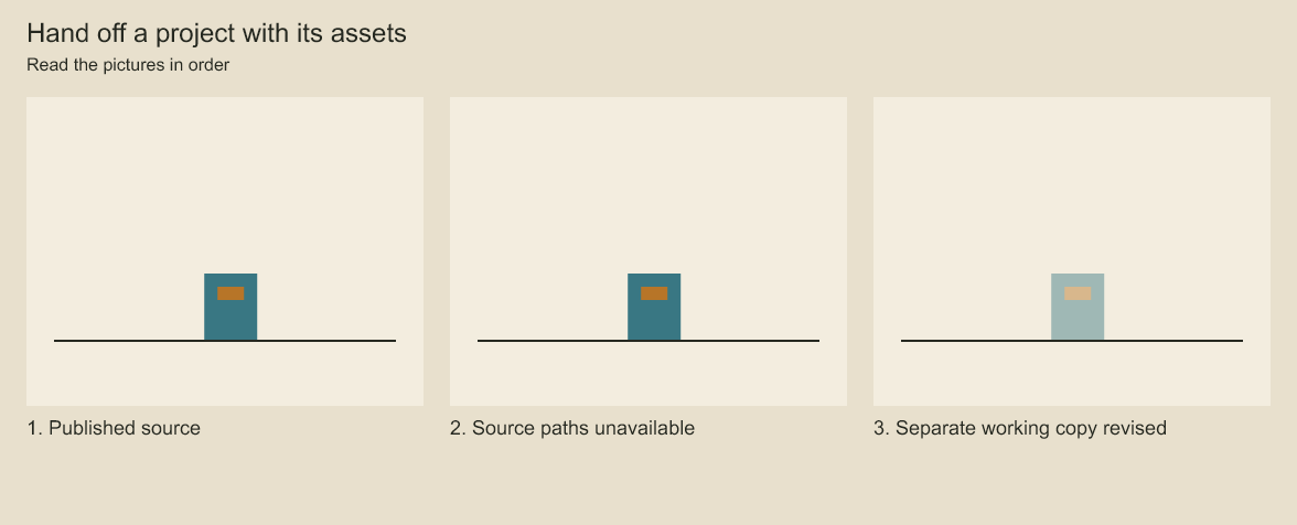 The first two images should match. The final image is an independent revision made in a working copy.