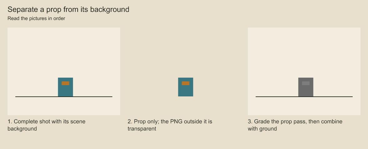 The isolated prop has no ground. The final image combines the desaturated prop with the original ground.