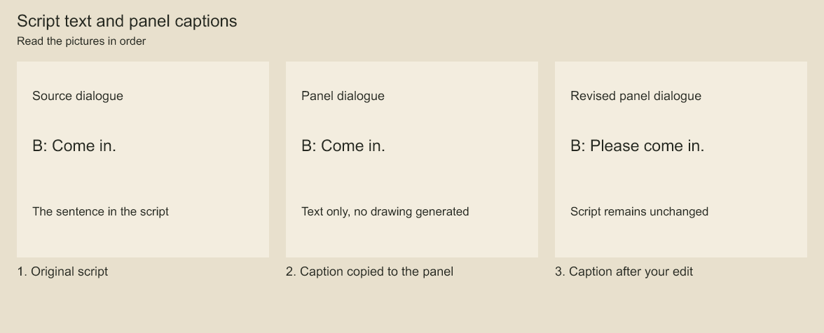 Read the dialogue in the source card, the staged caption and the revised caption. The source text stays unchanged.