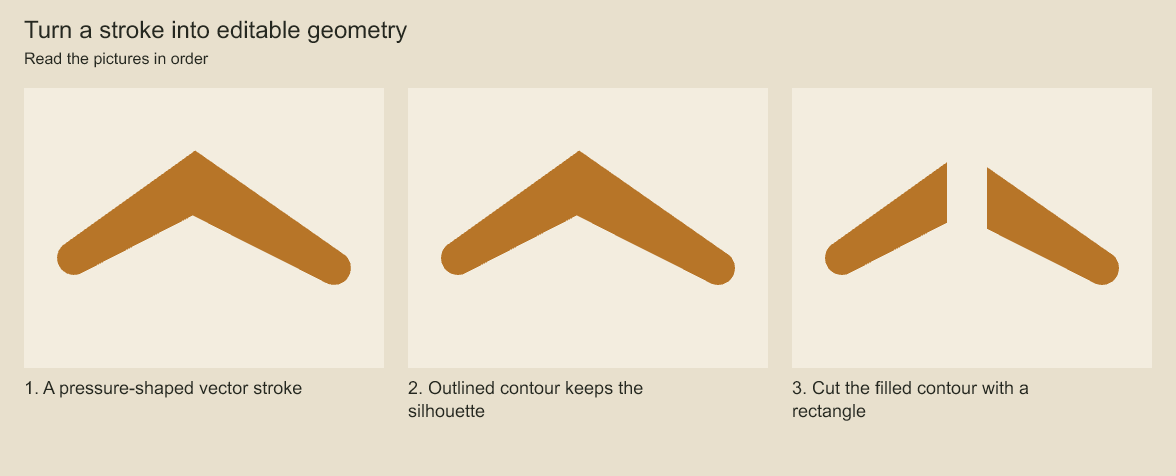 The first two silhouettes match; the final one has a rectangle cut out.