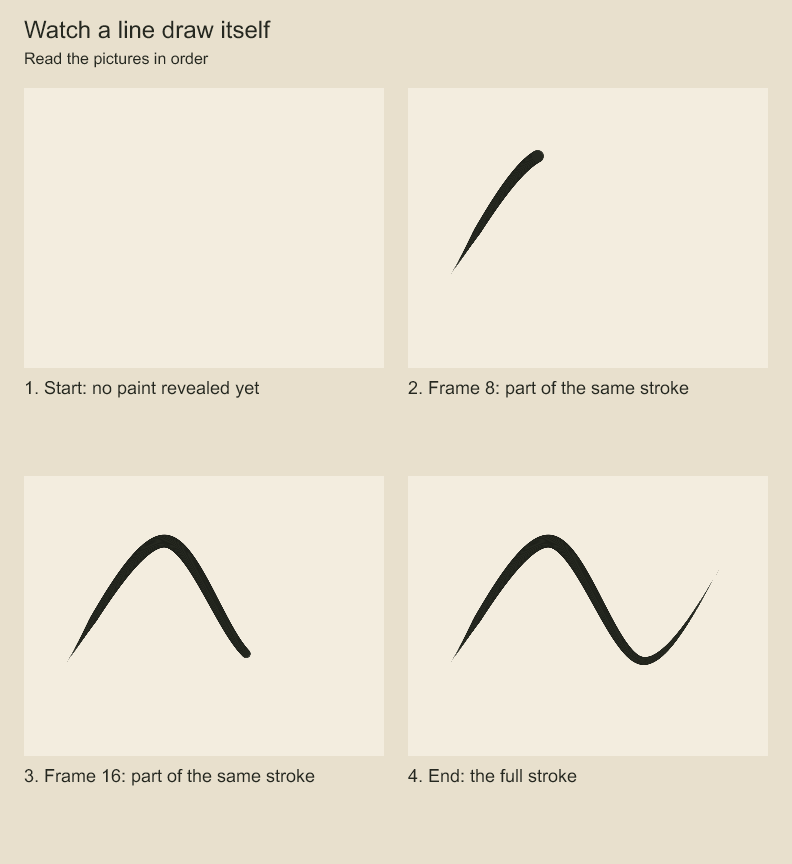 Follow the growing stroke from its first frame to the completed path.