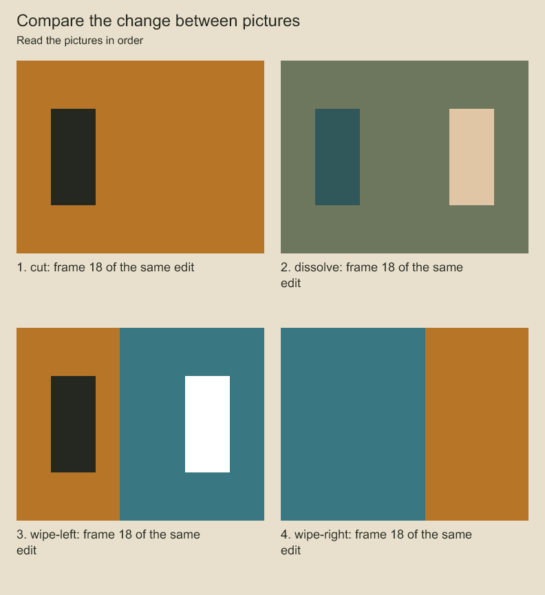 Compare the same edit frame under cut, dissolve and the two wipe directions.