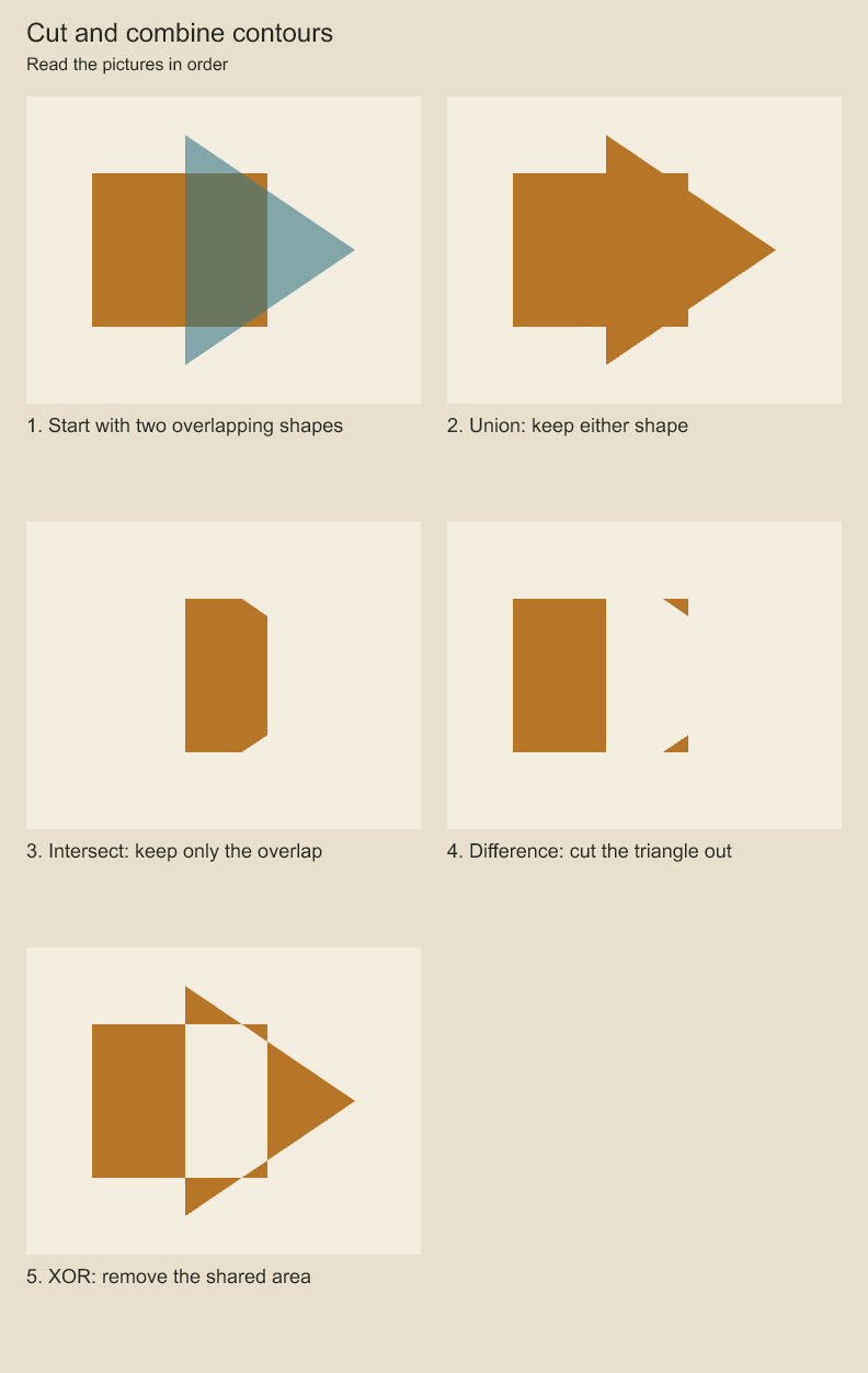 Compare the overlap with union, intersection, difference and exclusive-or.